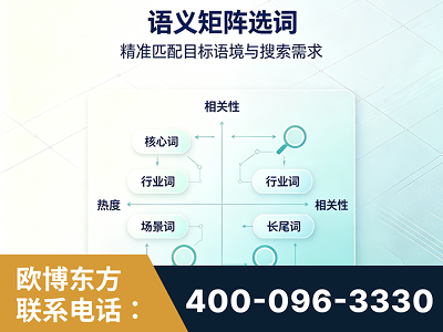 上海-语义矩阵选词