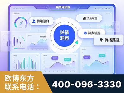 上海-品牌舆情分析