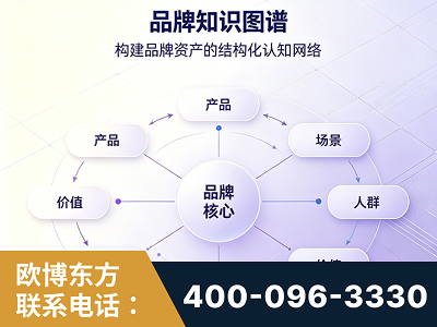 上海-品牌知识图谱